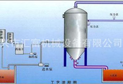 含煤廢水處理